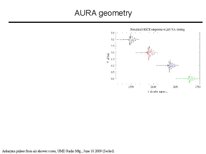 AURA geometry Askaryan pulses from air shower cores, UMD Radio Mtg. , June 18