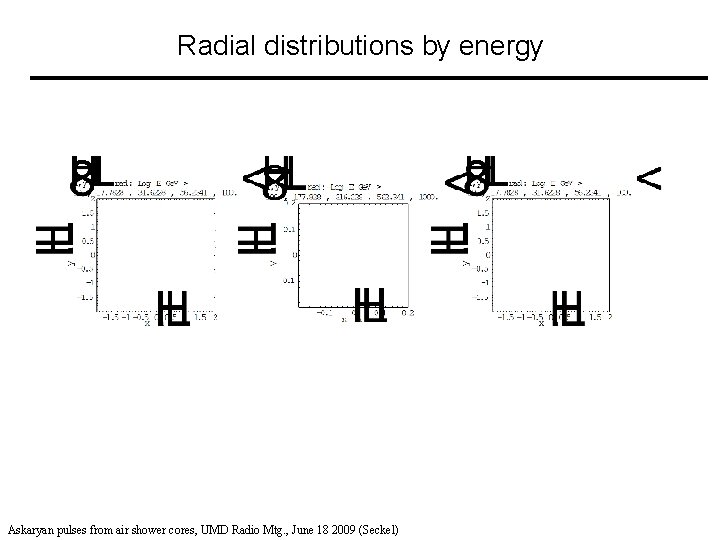 Radial distributions by energy Askaryan pulses from air shower cores, UMD Radio Mtg. ,