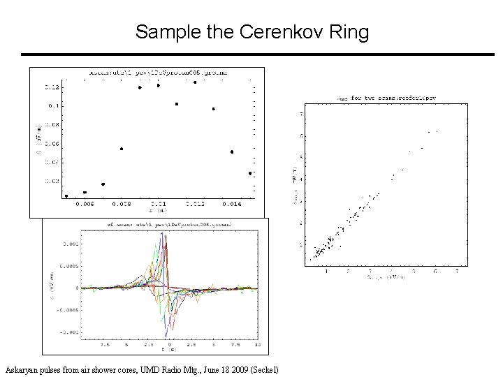 Sample the Cerenkov Ring Askaryan pulses from air shower cores, UMD Radio Mtg. ,