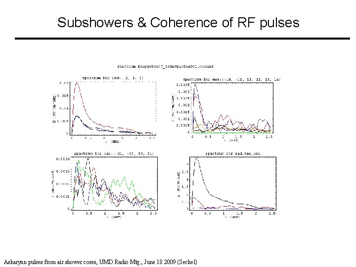 Subshowers & Coherence of RF pulses Askaryan pulses from air shower cores, UMD Radio