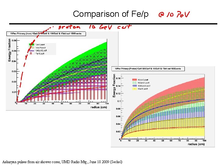 Comparison of Fe/p Askaryan pulses from air shower cores, UMD Radio Mtg. , June