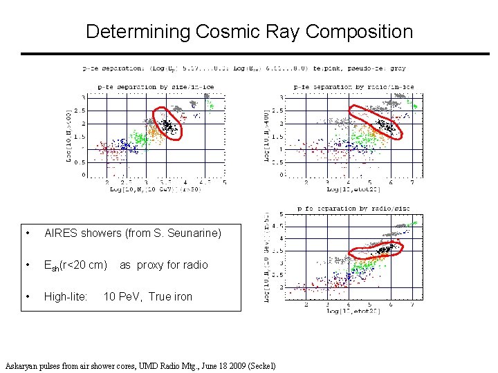 Determining Cosmic Ray Composition • AIRES showers (from S. Seunarine) • Esh(r<20 cm) •