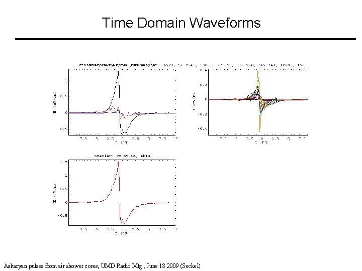 Time Domain Waveforms Askaryan pulses from air shower cores, UMD Radio Mtg. , June