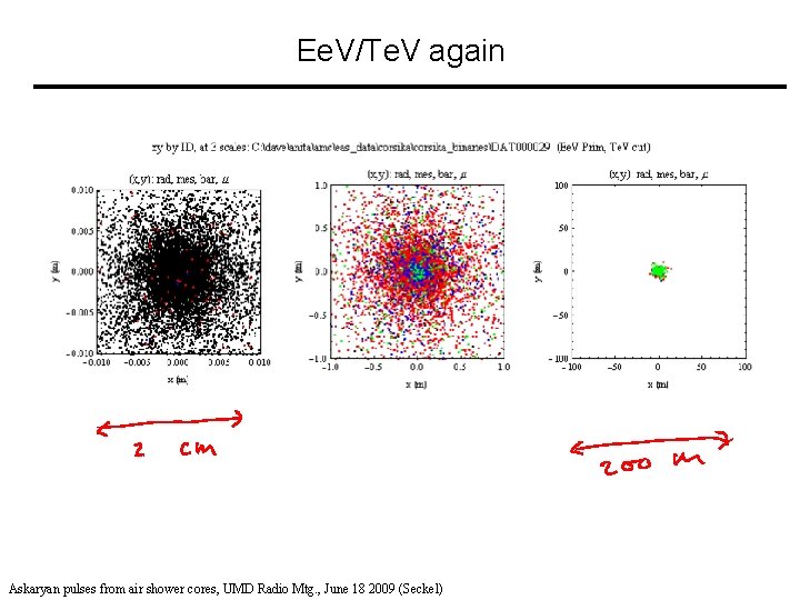 Ee. V/Te. V again Askaryan pulses from air shower cores, UMD Radio Mtg. ,