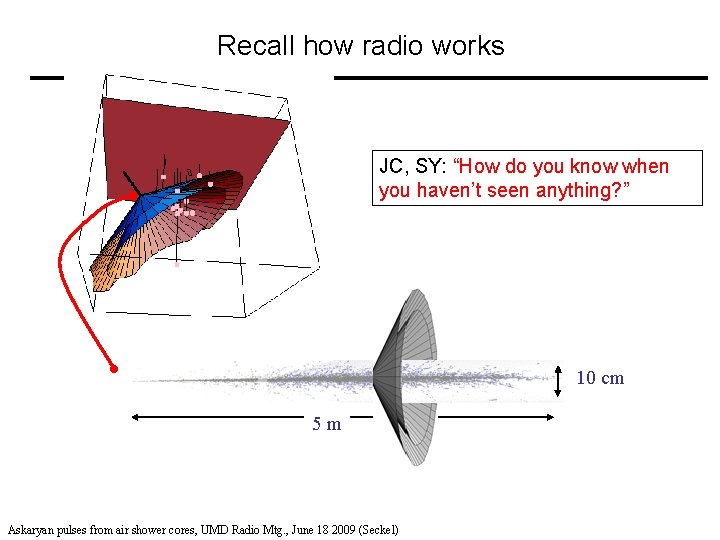 Recall how radio works JC, SY: “How do you know when you haven’t seen