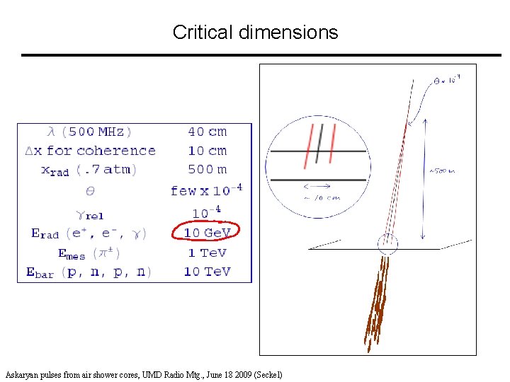 Critical dimensions Askaryan pulses from air shower cores, UMD Radio Mtg. , June 18