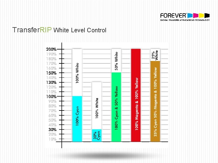 Transfer. RIP White Level Control 