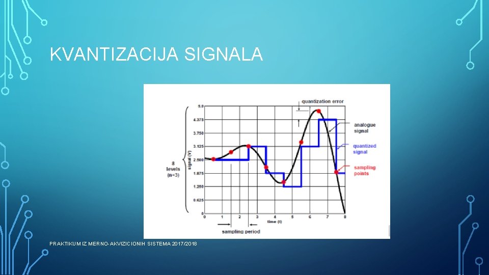 KVANTIZACIJA SIGNALA PRAKTIKUM IZ MERNO-AKVIZICIONIH SISTEMA 2017/2018 