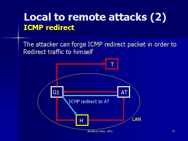 Local to remote attacks (2) ICMP redirect The attacker can forge ICMP redirect packet