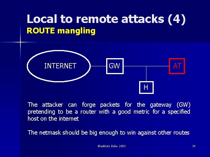 Local to remote attacks (4) ROUTE mangling INTERNET GW AT H The attacker can