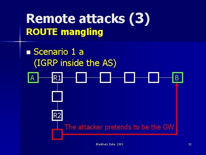 Remote attacks (3) ROUTE mangling n Scenario 1 a (IGRP inside the AS) A