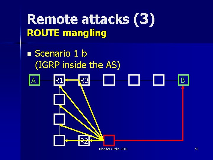 Remote attacks (3) ROUTE mangling n Scenario 1 b (IGRP inside the AS) A