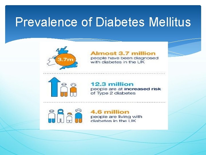 Prevalence of Diabetes Mellitus 