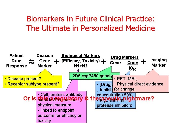 Biomarkers in Future Clinical Practice: The Ultimate in Personalized Medicine Patient Drug Response ≈