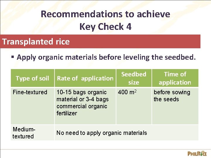 Recommendations to achieve Key Check 4 Transplanted rice § Apply organic materials before leveling