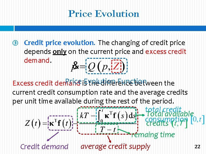 Price Evolution ③ Credit price evolution. The changing of credit price depends only on