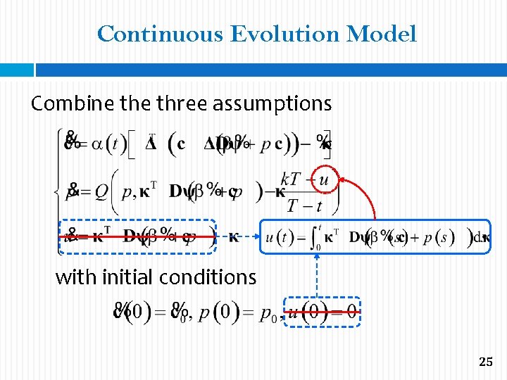 Continuous Evolution Model Combine three assumptions with initial conditions 25 