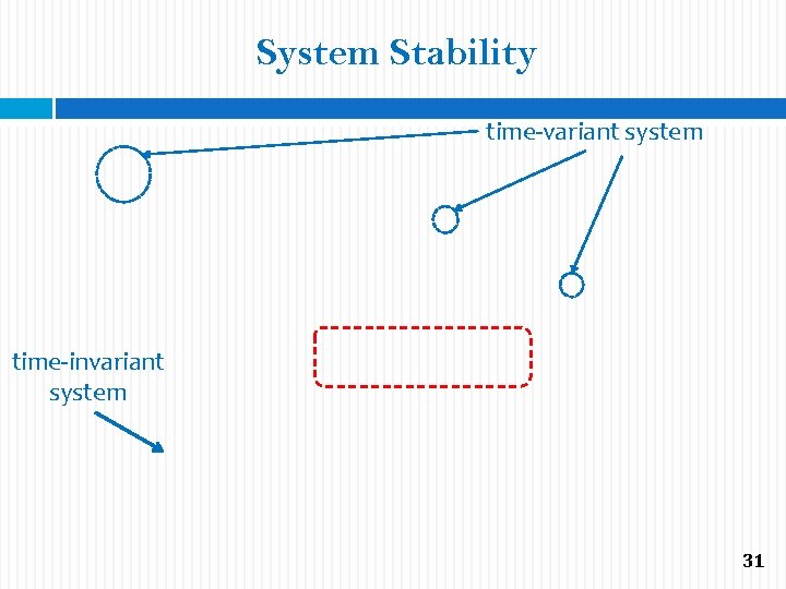 System Stability time-variant system time-invariant system 31 