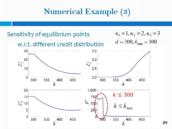 Numerical Example (3) Sensitivity of equilibrium points w. r. t. different credit distribution 39