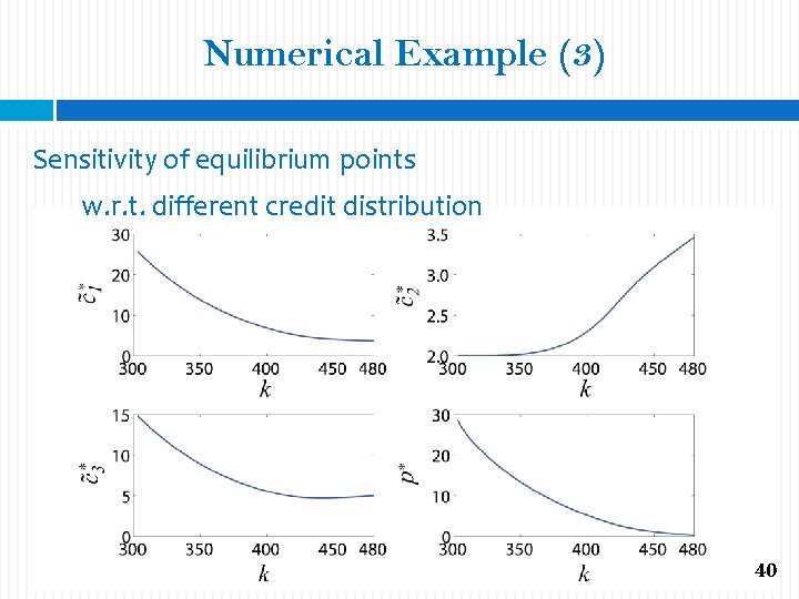 Numerical Example (3) Sensitivity of equilibrium points w. r. t. different credit distribution 40
