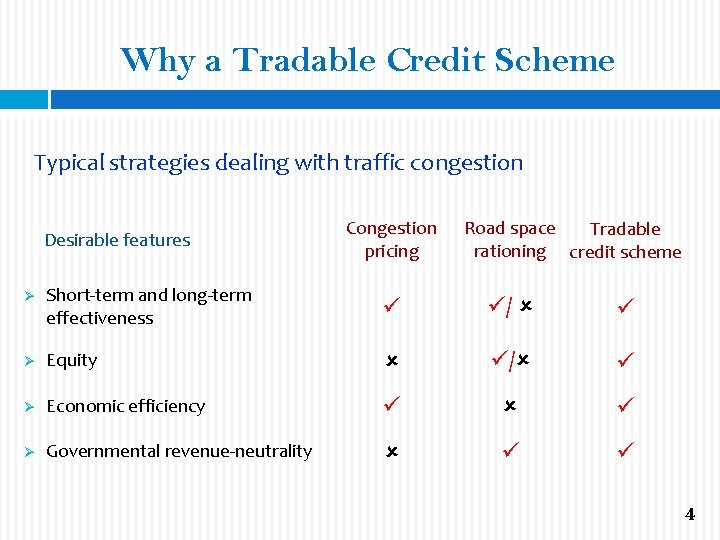 Why a Tradable Credit Scheme Typical strategies dealing with traffic congestion Desirable features Congestion