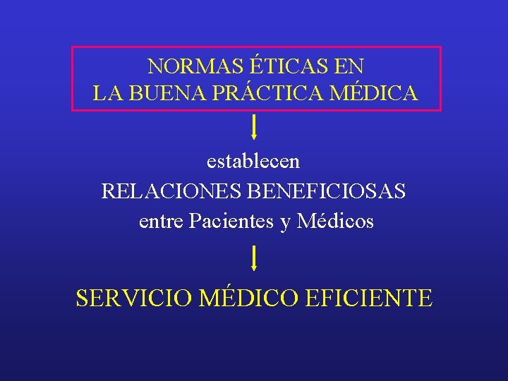 NORMAS ÉTICAS EN LA BUENA PRÁCTICA MÉDICA establecen RELACIONES BENEFICIOSAS entre Pacientes y Médicos