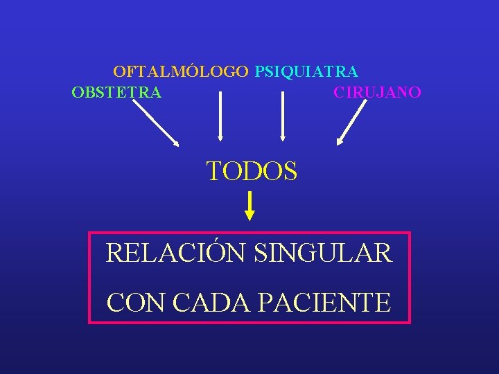 OFTALMÓLOGO PSIQUIATRA OBSTETRA CIRUJANO TODOS RELACIÓN SINGULAR CON CADA PACIENTE 