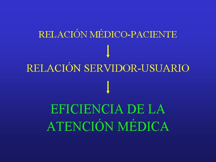 RELACIÓN MÉDICO-PACIENTE RELACIÓN SERVIDOR-USUARIO EFICIENCIA DE LA ATENCIÓN MÉDICA 