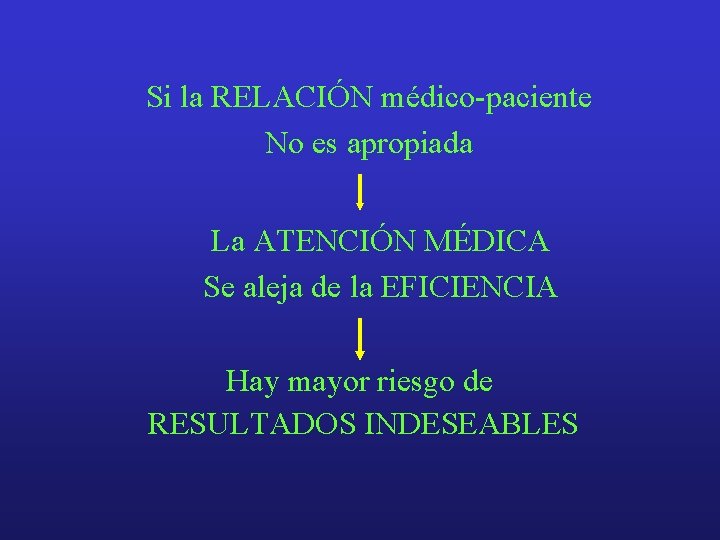 Si la RELACIÓN médico-paciente No es apropiada La ATENCIÓN MÉDICA Se aleja de la