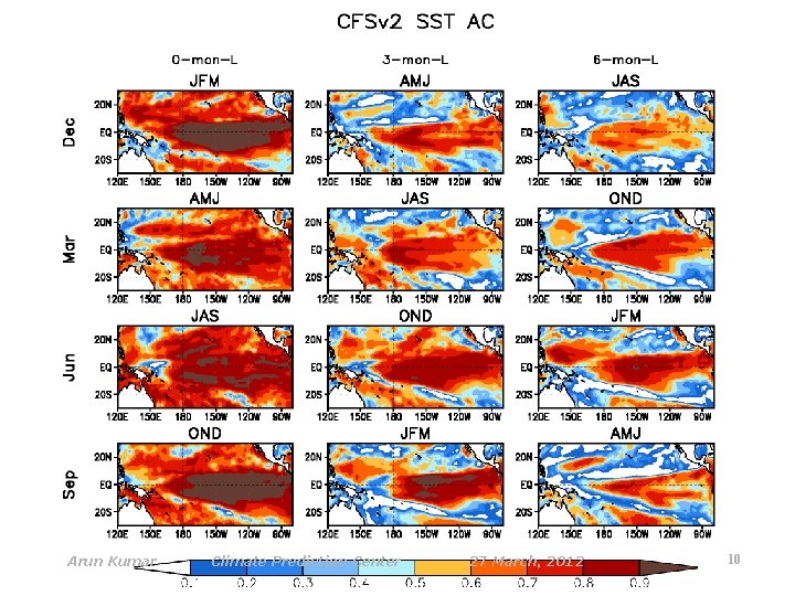 Arun Kumar Climate Prediction Center 27 March, 2012 10 