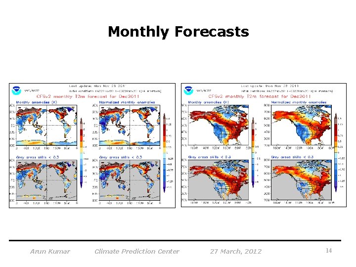 Monthly Forecasts Arun Kumar Climate Prediction Center 27 March, 2012 14 