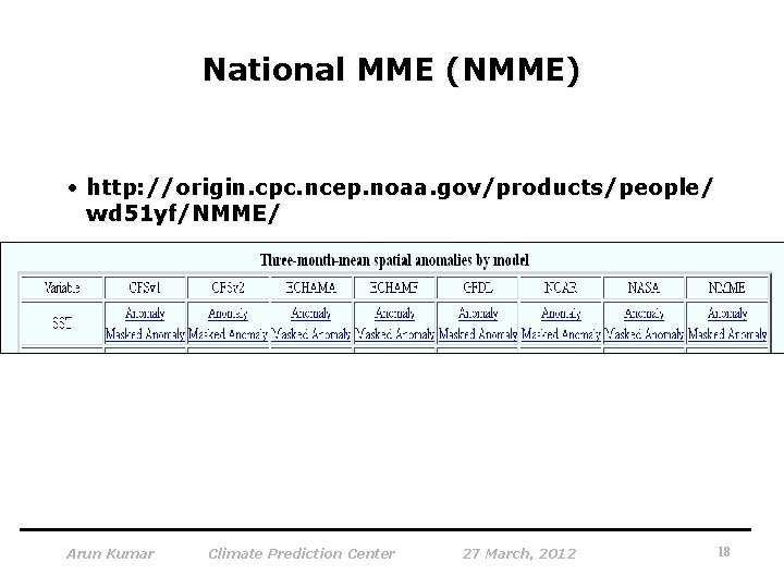 National MME (NMME) • http: //origin. cpc. ncep. noaa. gov/products/people/ wd 51 yf/NMME/ Arun