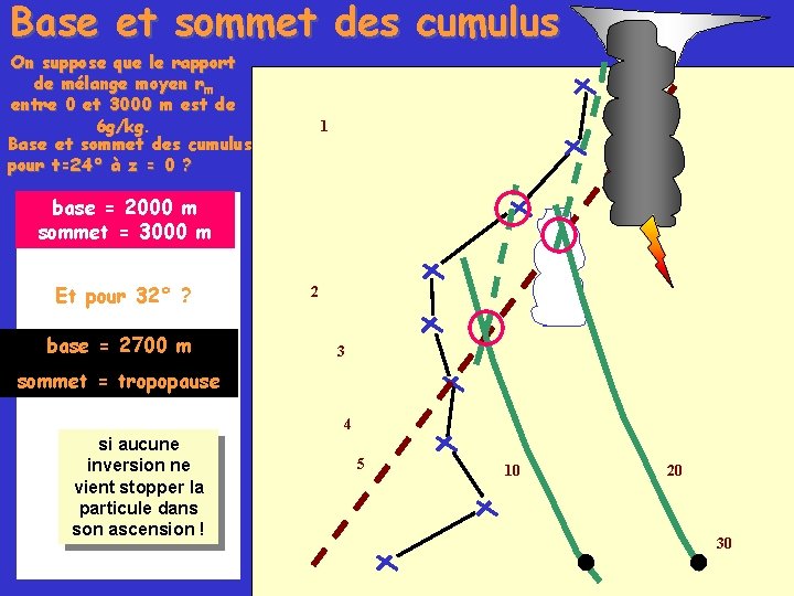 Base et sommet des cumulus On suppose que le rapport de mélange moyen rm