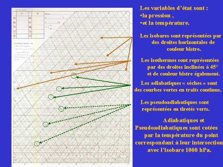Les variables d’état sont : • la pression , • et la température. Les
