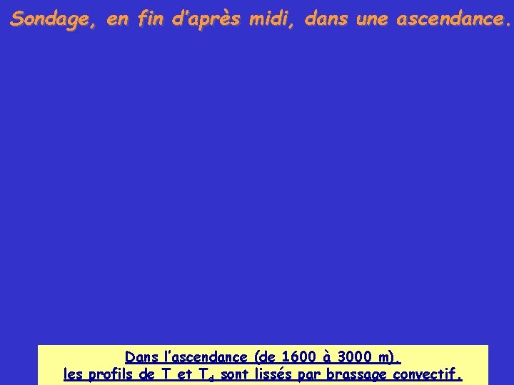 Sondage, en fin d’après midi, dans une ascendance. Dans l’ascendance (de 1600 à 3000