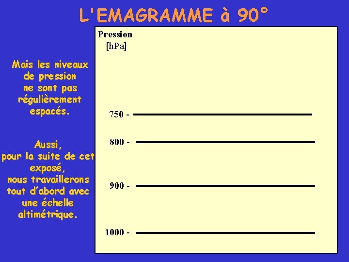 L'EMAGRAMME à 90° Pression [h. Pa] Mais les niveaux de pression ne sont pas