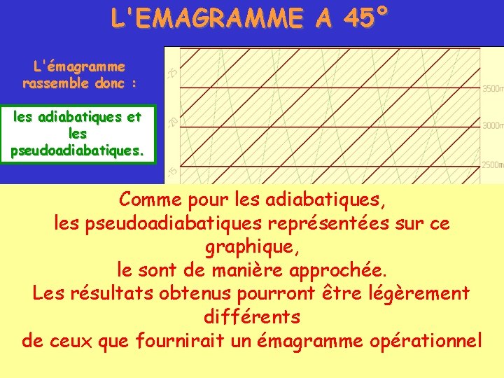 L'EMAGRAMME A 45° L'émagramme rassemble donc : les adiabatiques et les pseudoadiabatiques. Comme pour