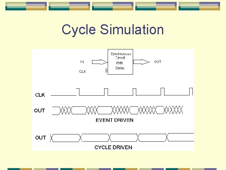 Cycle Simulation 