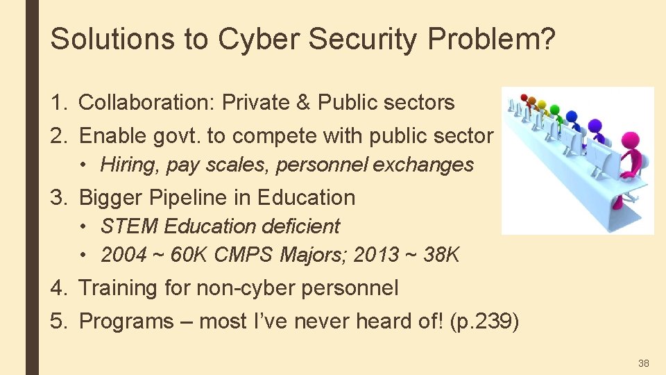 Solutions to Cyber Security Problem? 1. Collaboration: Private & Public sectors 2. Enable govt.