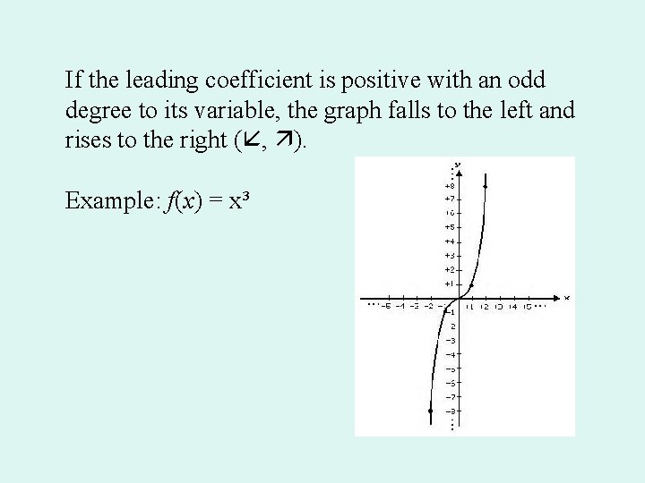 If the leading coefficient is positive with an odd degree to its variable, the If the leading coefficient is positive with an odd degree to its variable, the