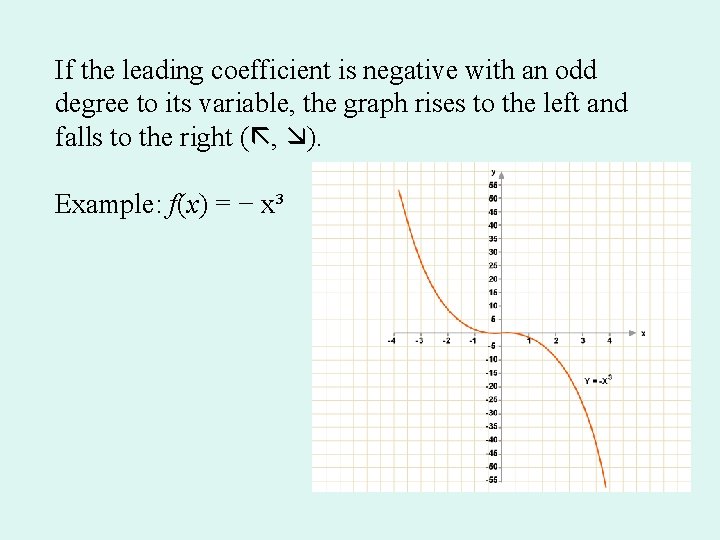 If the leading coefficient is negative with an odd degree to its variable, the If the leading coefficient is negative with an odd degree to its variable, the