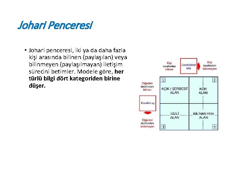 Johari Penceresi • Johari penceresi, iki ya da daha fazla kişi arasında bilinen (paylaşılan)