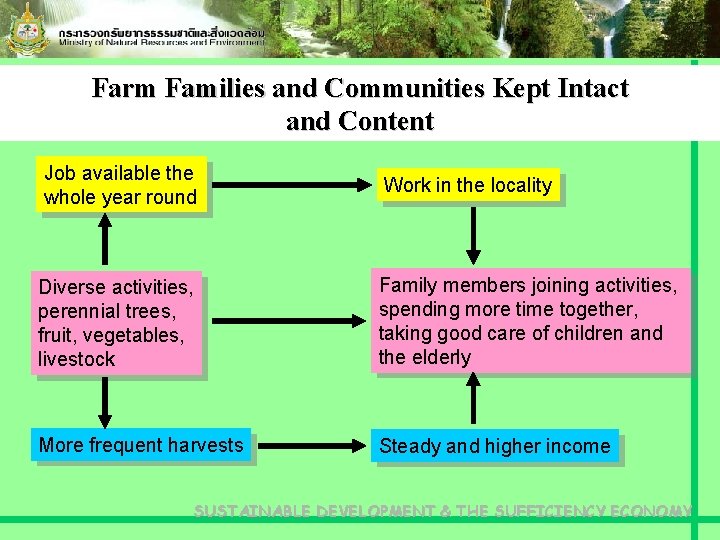 Farm Families and Communities Kept Intact and Content Job available the whole year round
