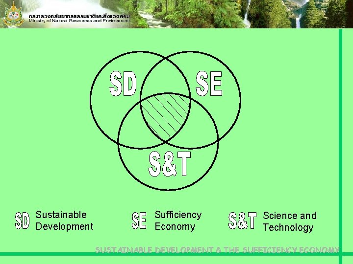 Sustainable Development Sufficiency Economy Science and Technology SUSTAINABLE DEVELOPMENT & THE SUFFICIENCY ECONOMY 