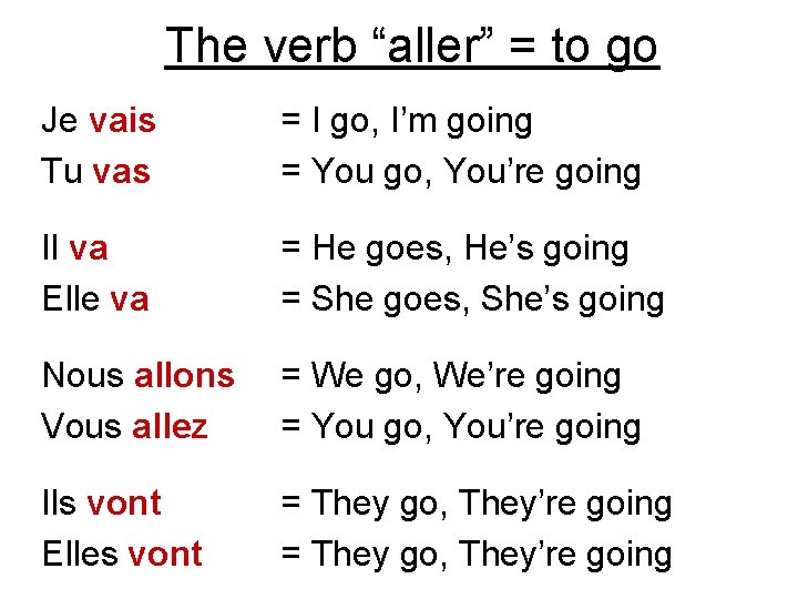 The verb “aller” = to go Je vais Tu vas = I go, I’m