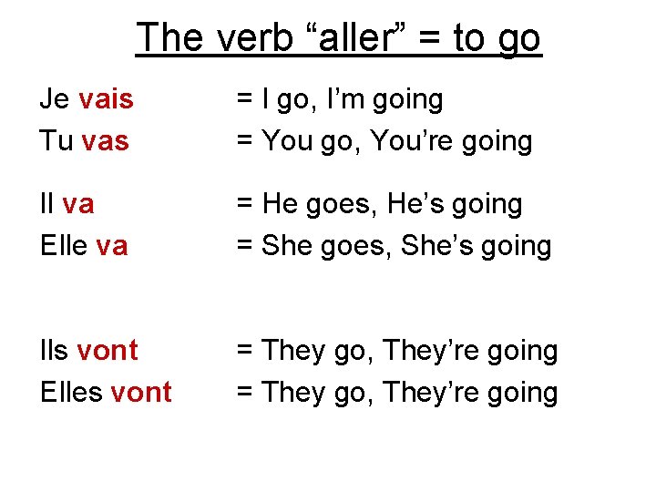 The verb “aller” = to go Je vais Tu vas = I go, I’m