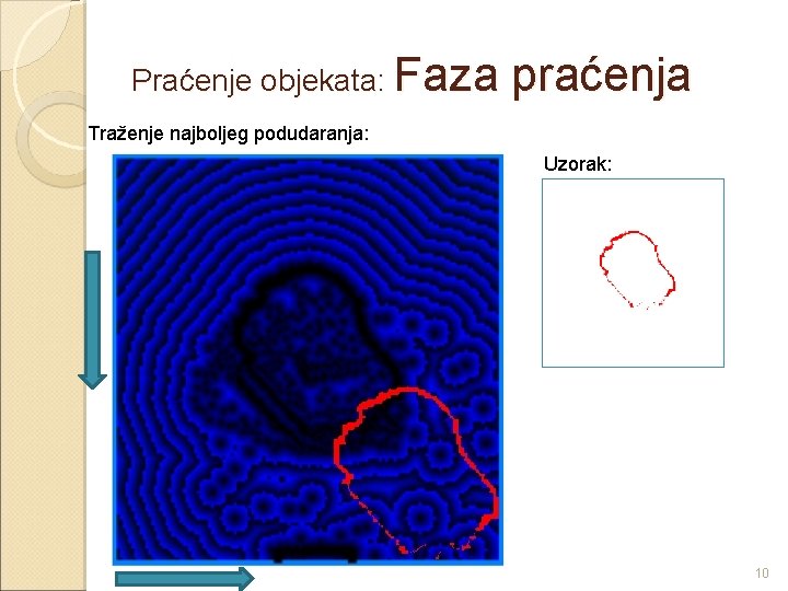 Praćenje objekata: Faza praćenja Traženje najboljeg podudaranja: Uzorak: 10 