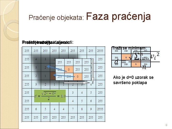 Praćenje objekata: Faza praćenja Traženje Transformacija uzorka: udaljenosti: Prostor traženja i uzorak: Traži se