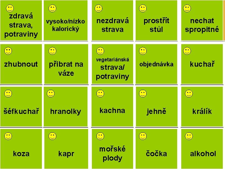 zdravá healthy strava, food potraviny high/ low vysoko/nízko inkalorický calories nezdravá junk food strava