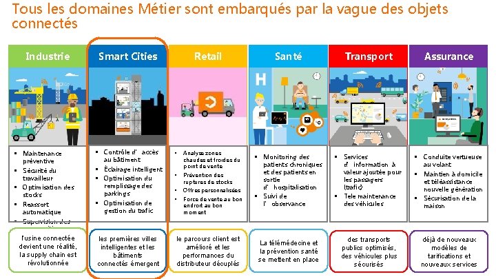 Tous les domaines Métier sont embarqués par la vague des objets connectés Industrie §